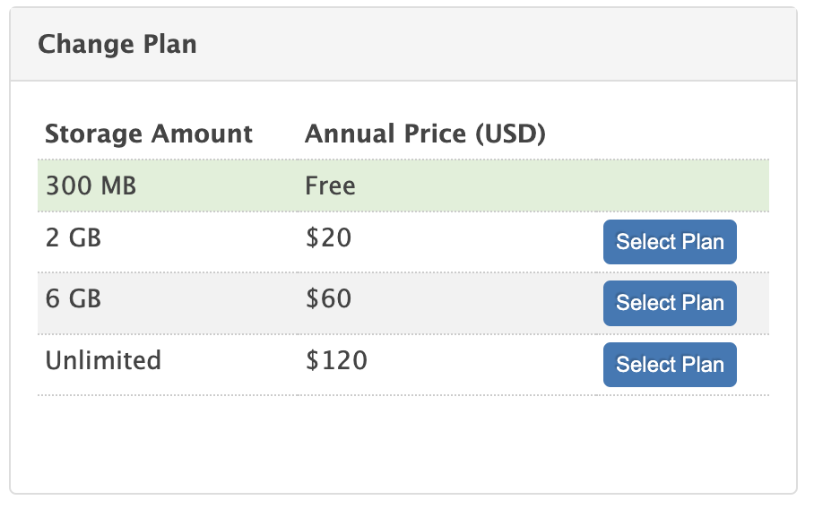 price